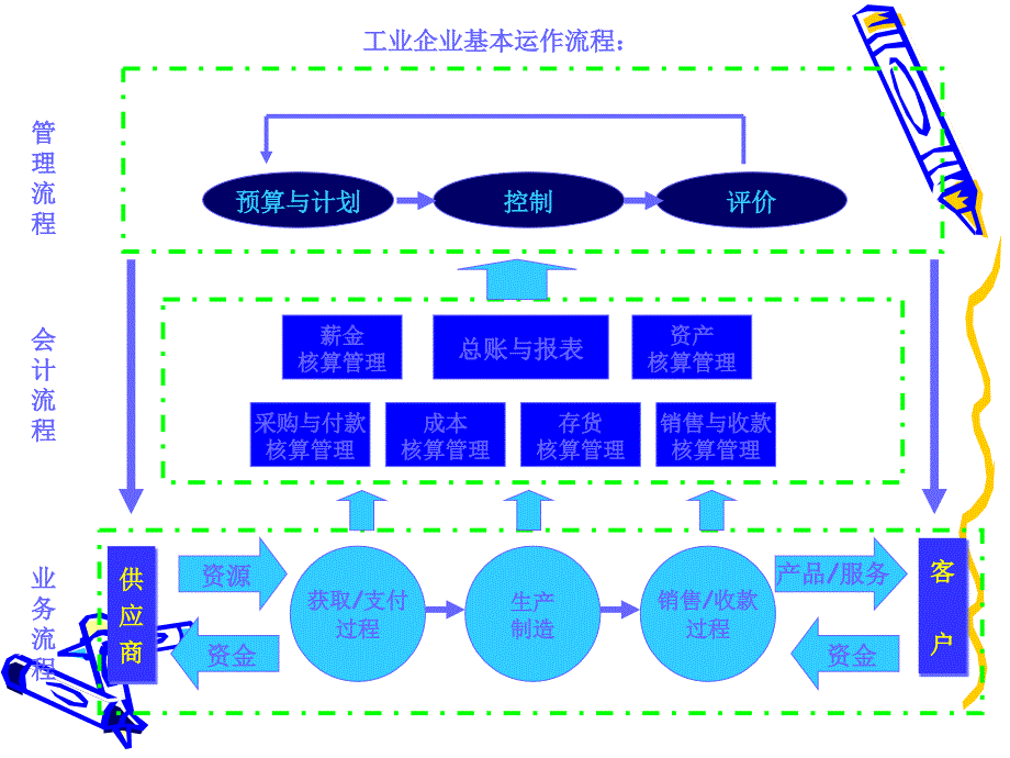 通用财务管理系统概述_第4页