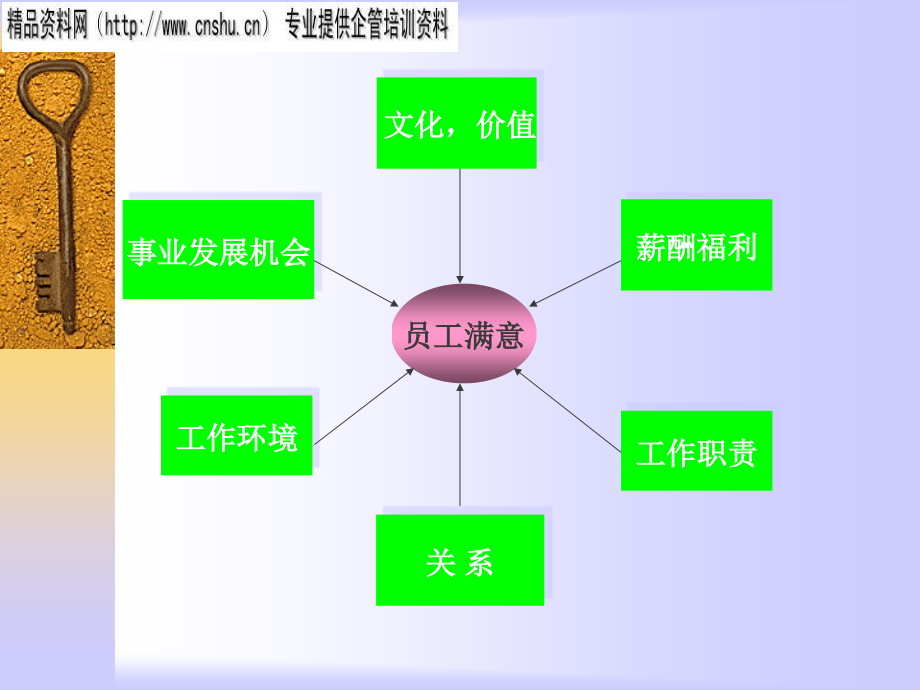 饮食行业企业培训体系建立与管理方案_第2页