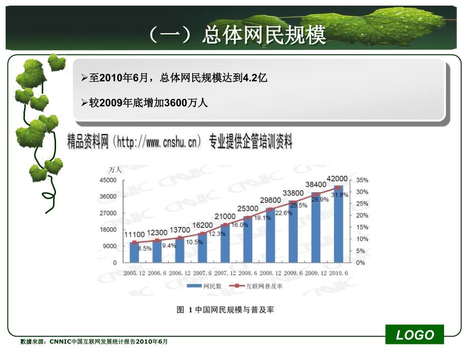 中国网络环境及网友上网行为报告_第4页