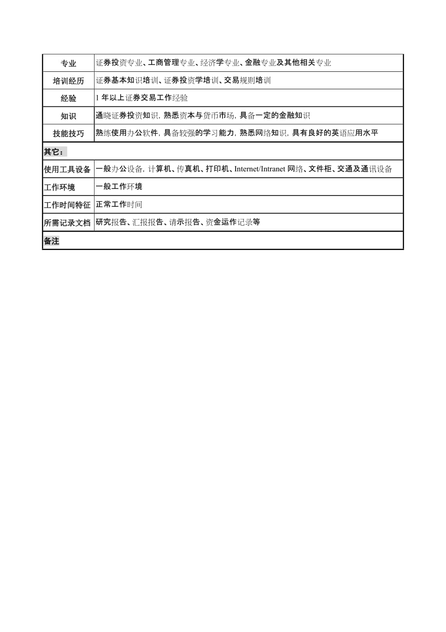 信托投资公司个人信托部会计职务说明书_54_第2页