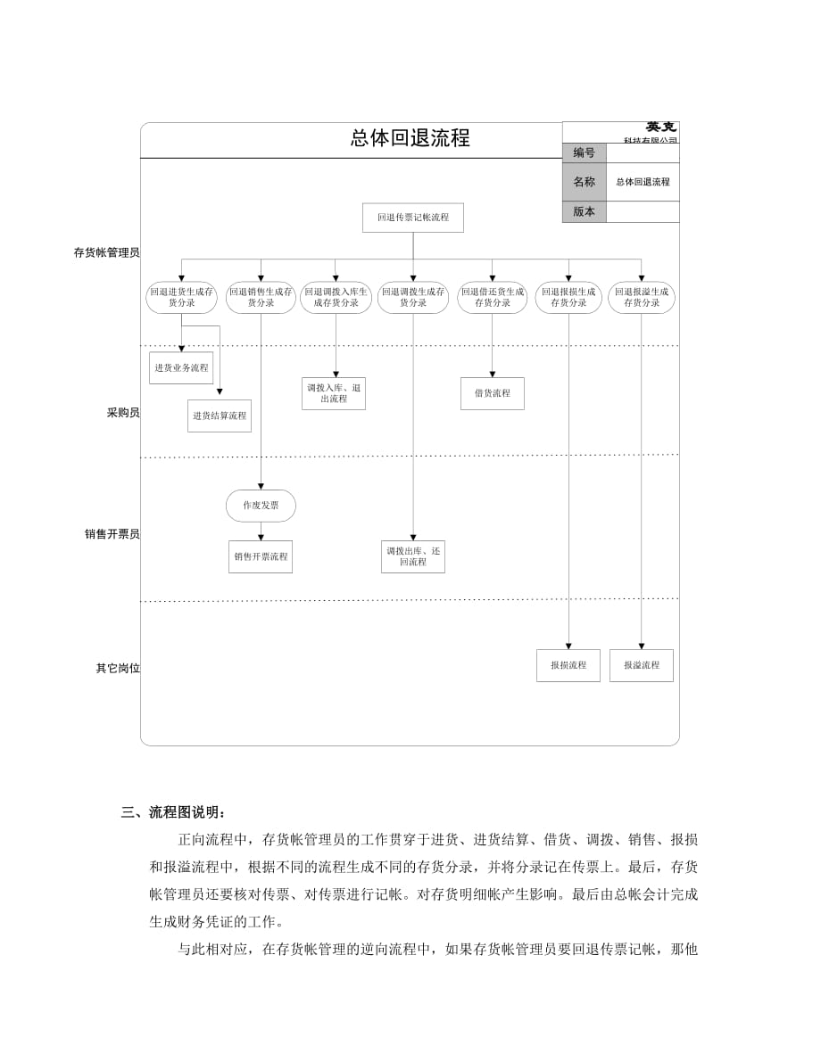 关于企业存货帐管理.doc_第3页