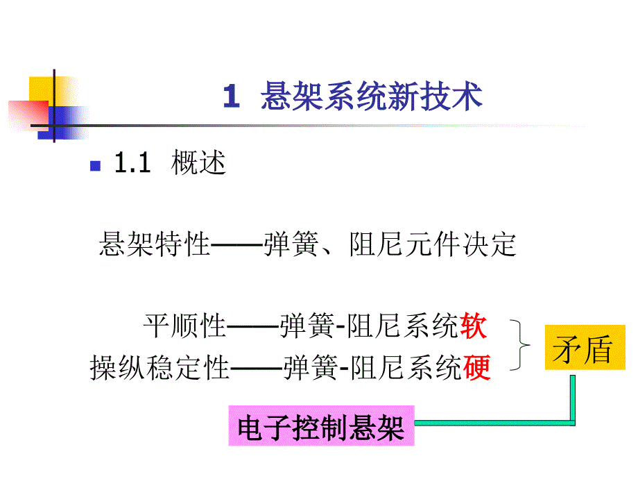 汽车底盘新技术概述_第3页