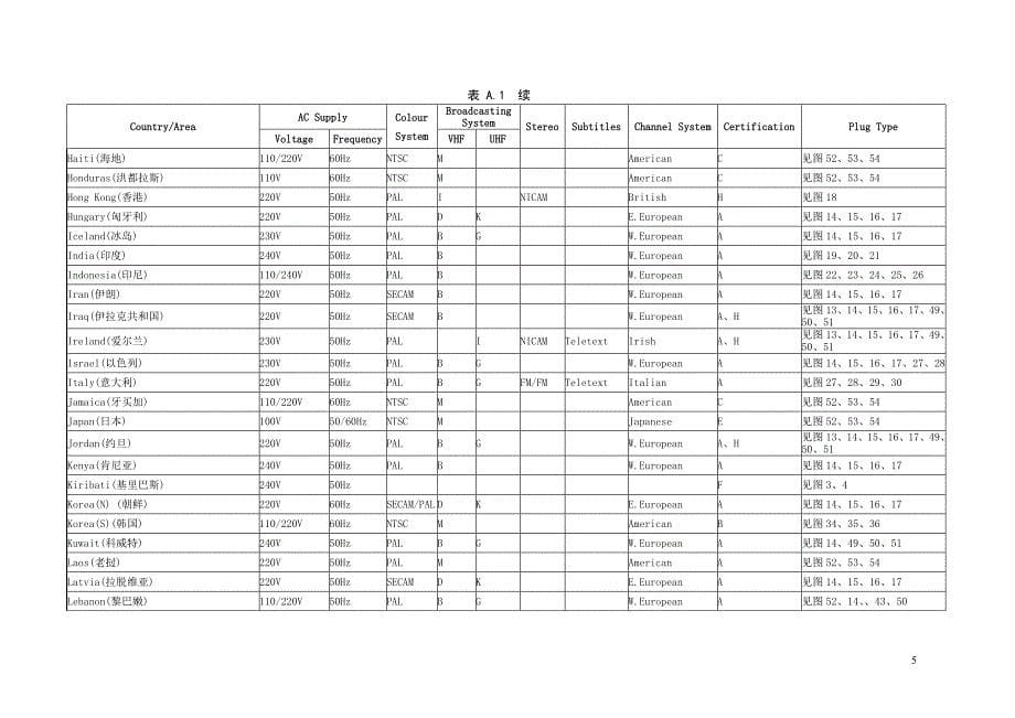 各国插头标准汇总_第5页