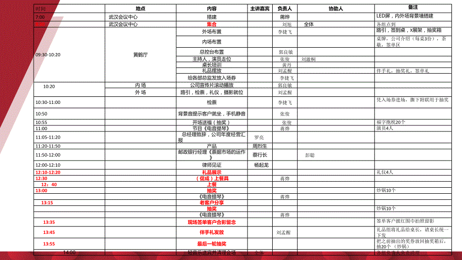 高端酒会桌长培训课件_第4页