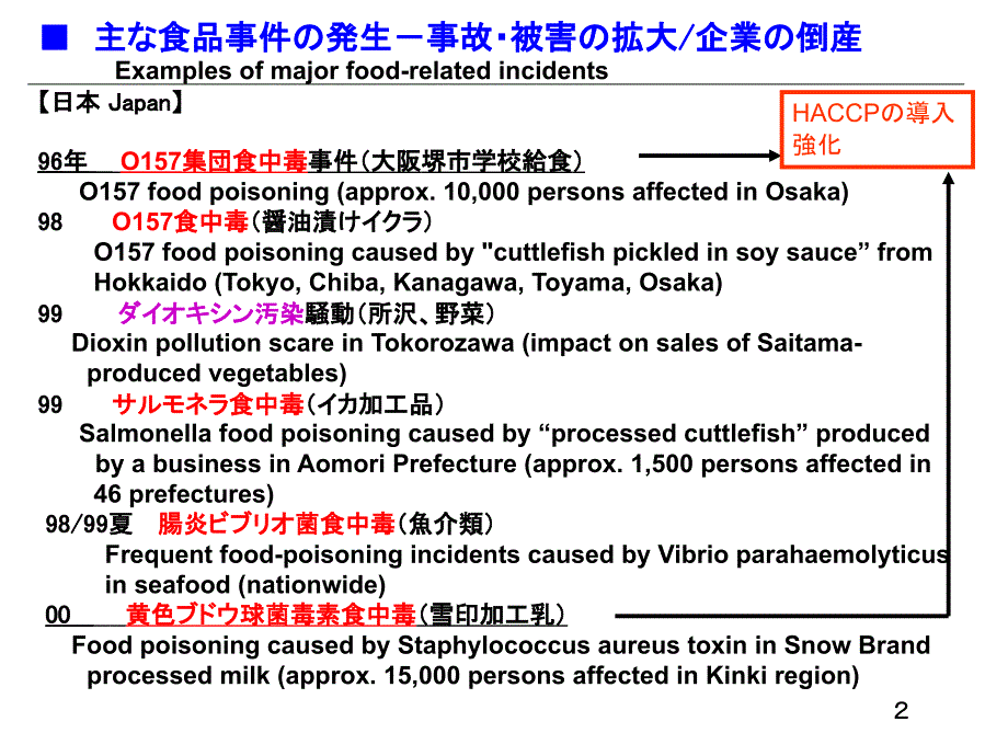 日本食品安全研究的动向(日文)_第2页