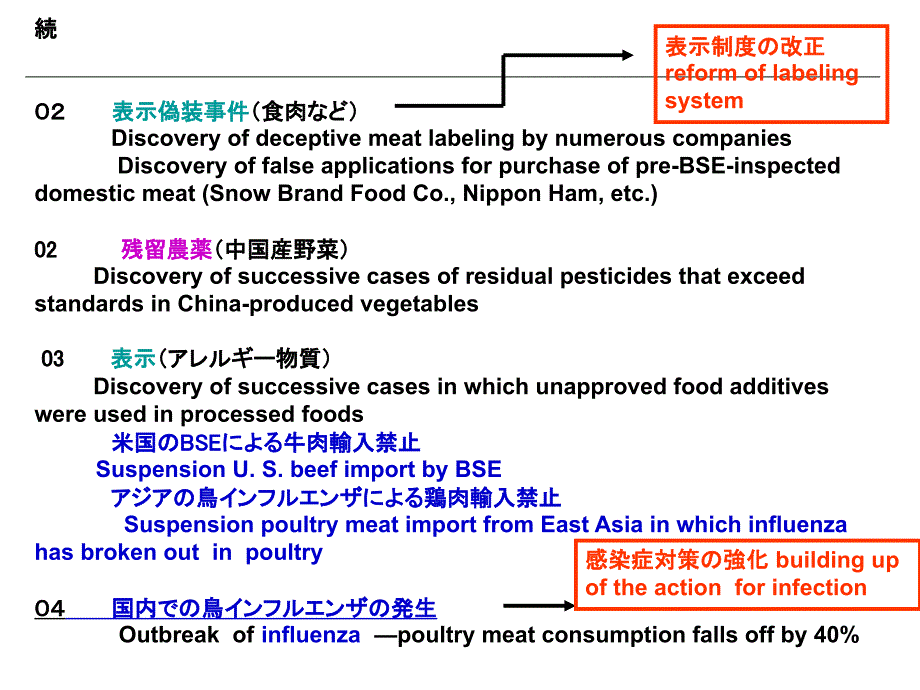 日本食品安全研究的动向(日文)_第4页