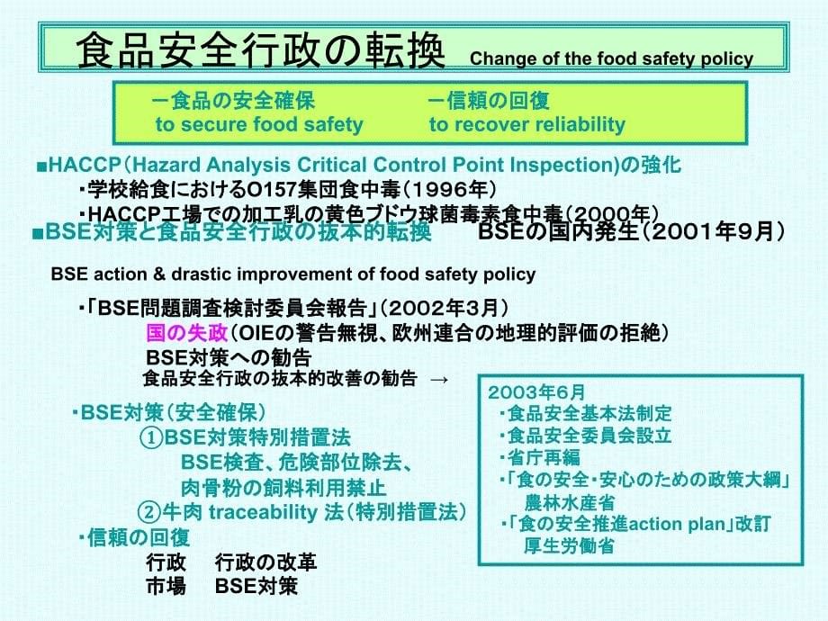 日本食品安全研究的动向(日文)_第5页