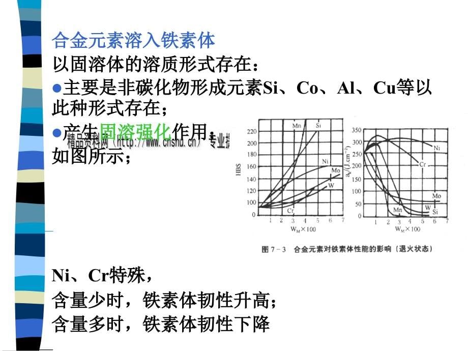 合金钢与铸铁材料介绍_第5页