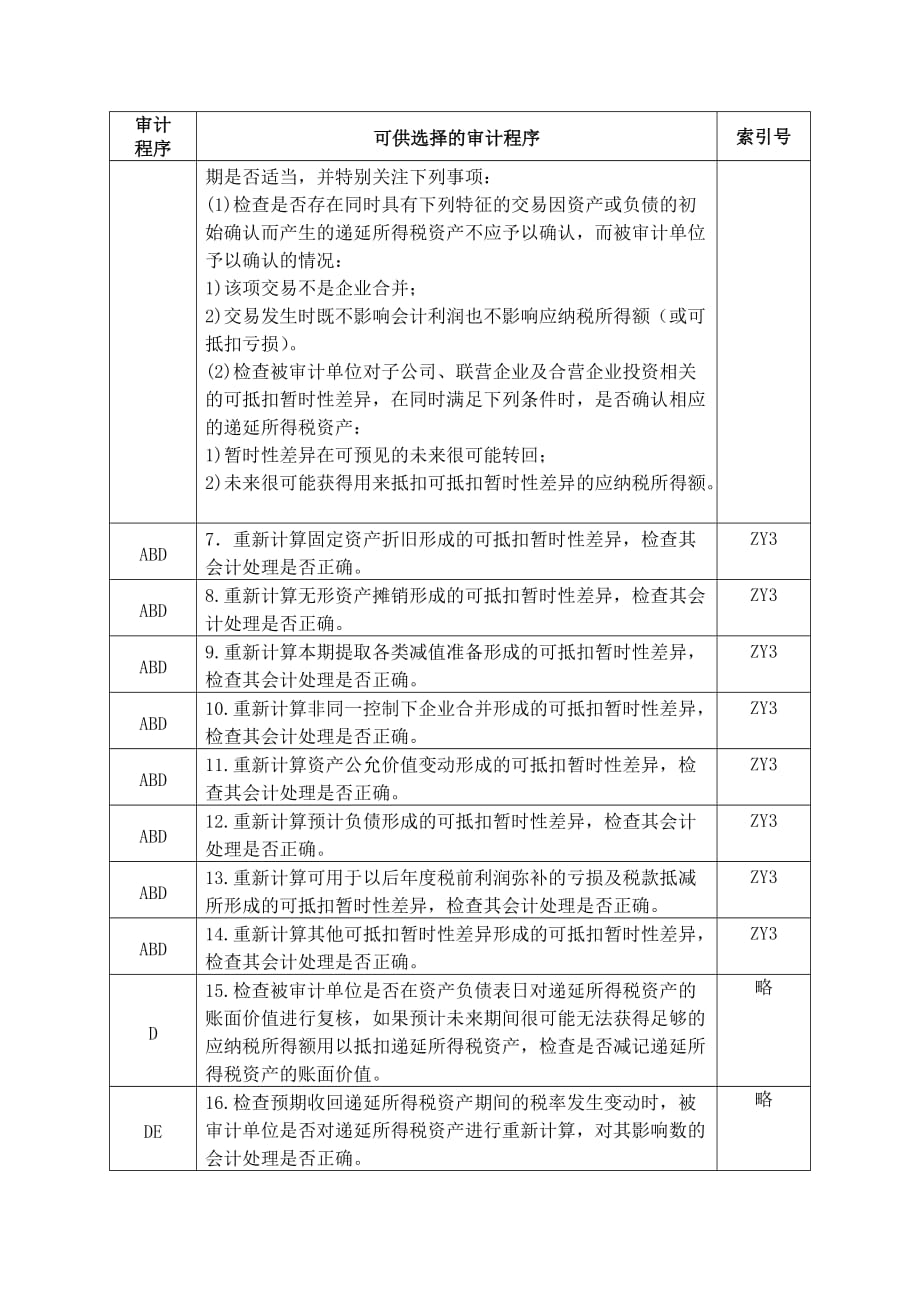 企业递延所得税资产管理表格.doc_第2页