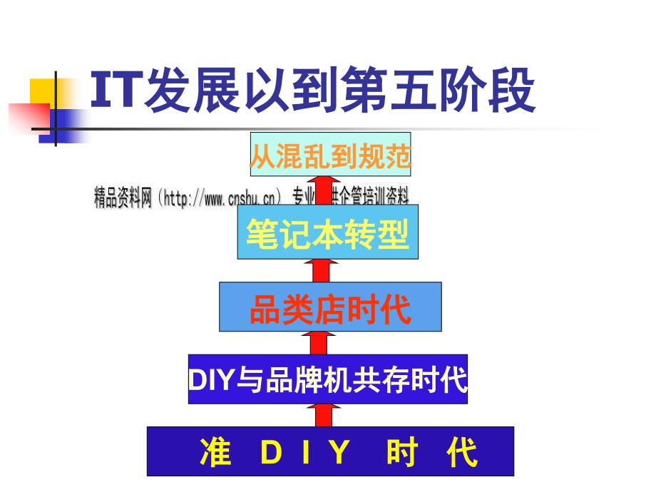 aoc-tv在it行业中的分析_第4页