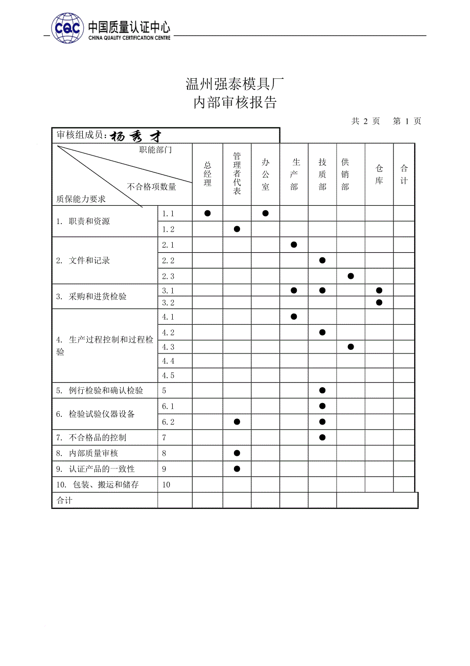 内审检查内审报告.doc_第4页