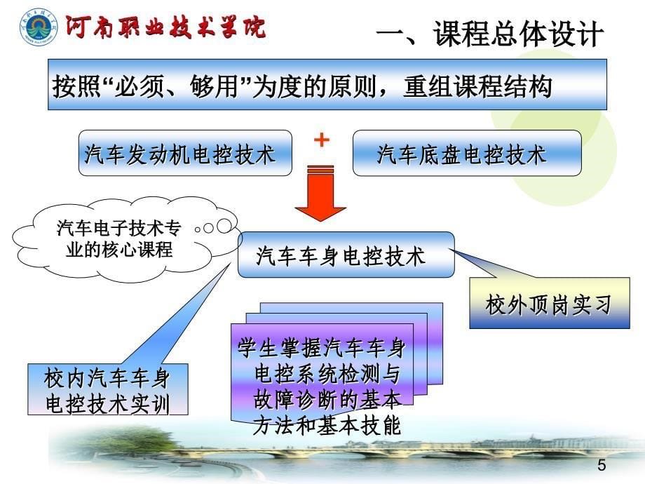 汽车车身电控技术说课课件_第5页