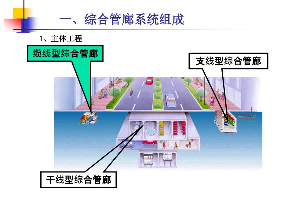 综合管廊工程施工技术概述_第4页