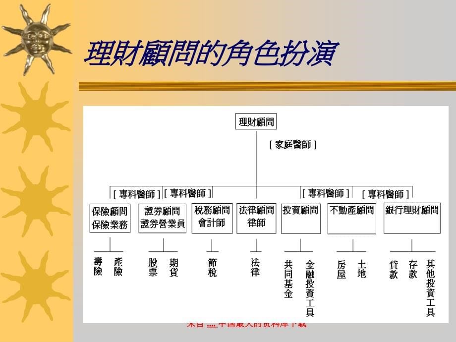 中国平安理财顾问工作内容规范_第5页