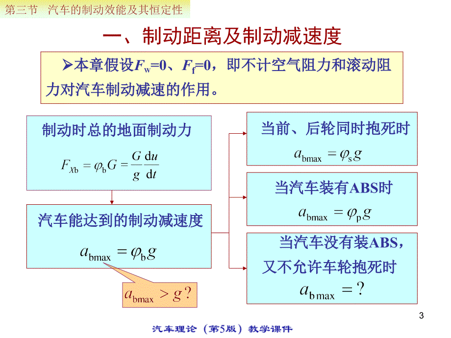 汽车的制动效能及其恒定性培训课件_第3页