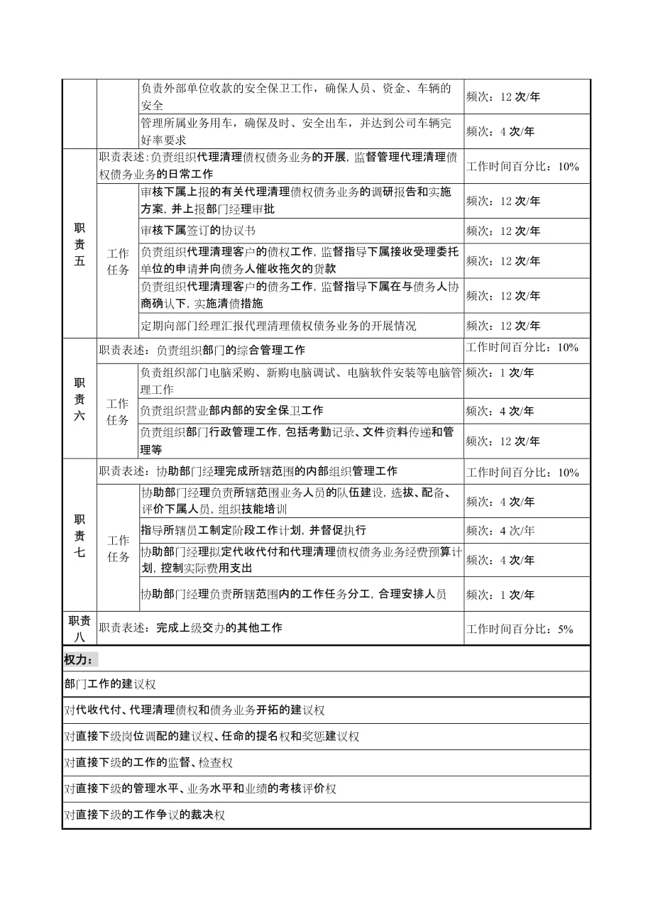 信托投资公司个人信托部会计职务说明书_17_第2页