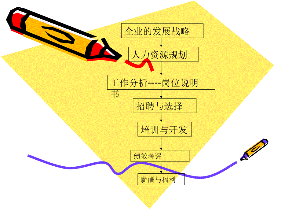 烟草企业薪酬设计与薪酬管理_第4页