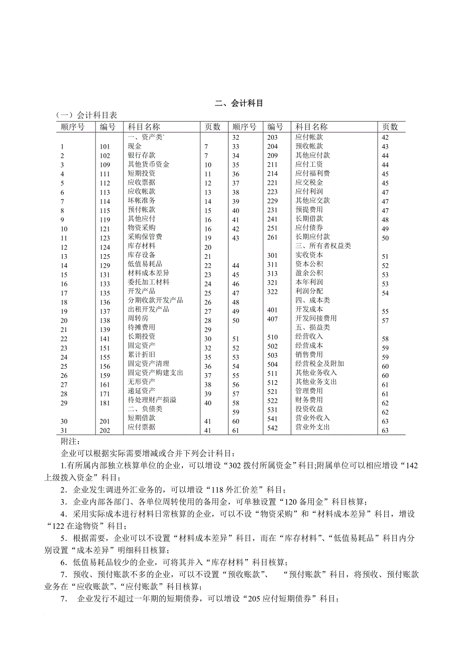 房地产开发企业财务会计制度.doc_第2页