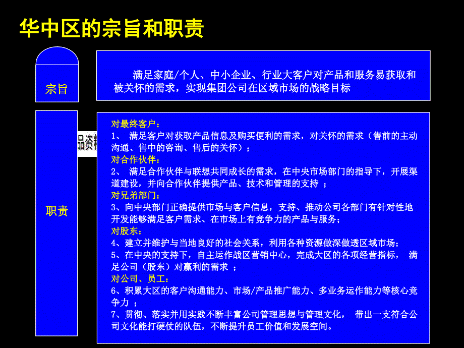 某it公司华中区年度商用it业务规划_第3页