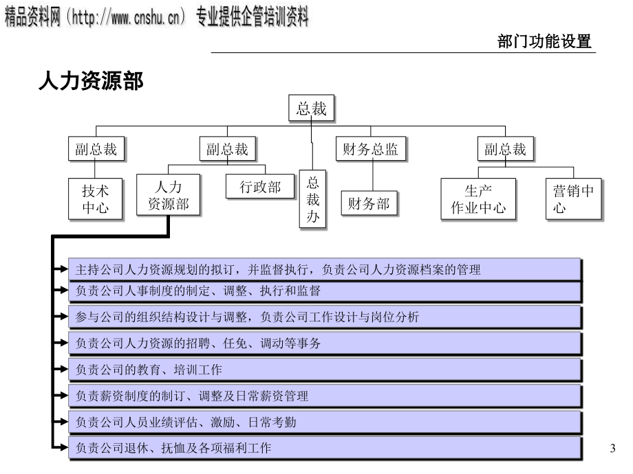 珠宝企业实业部门功能设置及职位说明书_第3页