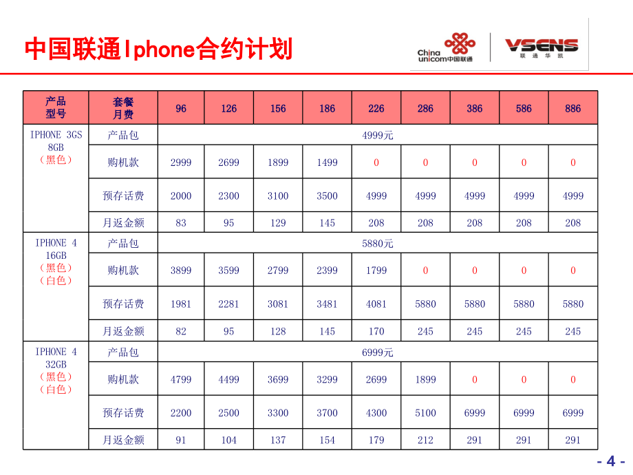 中国联通3g定制终端产品资料大全_第4页