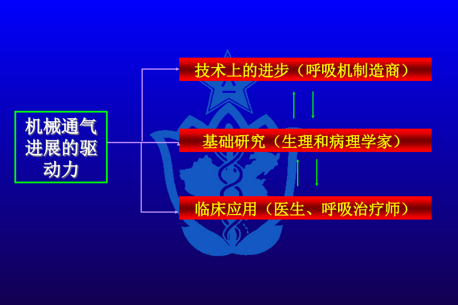 机械通气研究和临床应用教材_第3页