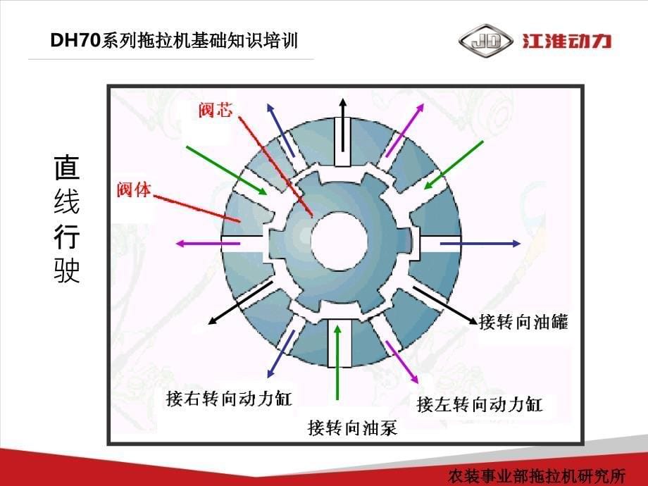 某系列拖拉机液压电器系统基础知识培训教材_第5页