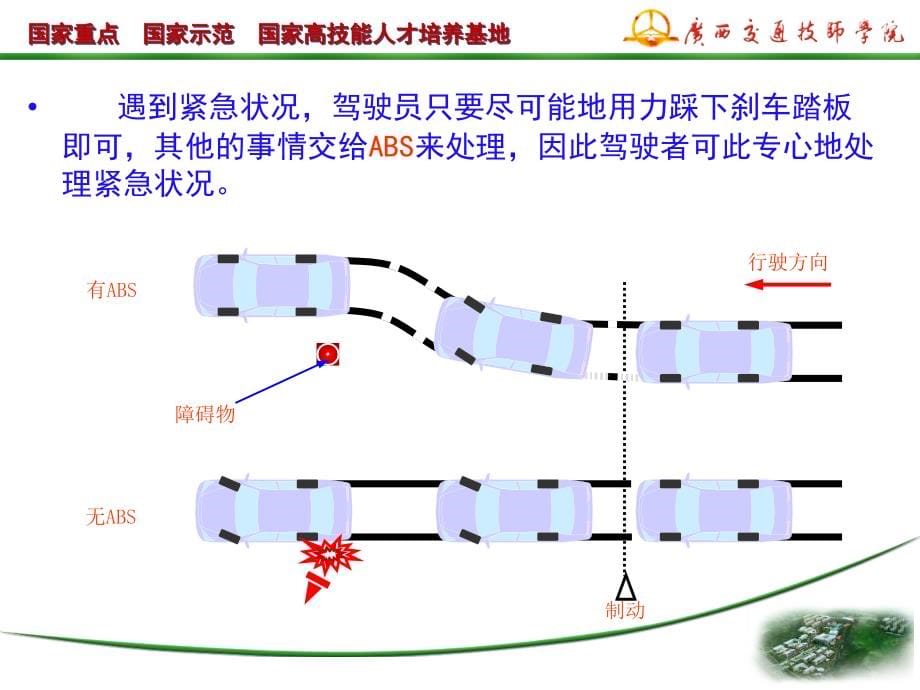 汽车abs的组成、原理与检测培训课件_第5页