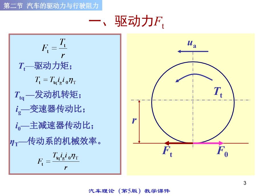 汽车的驱动力与行驶阻力讲义课件_第3页