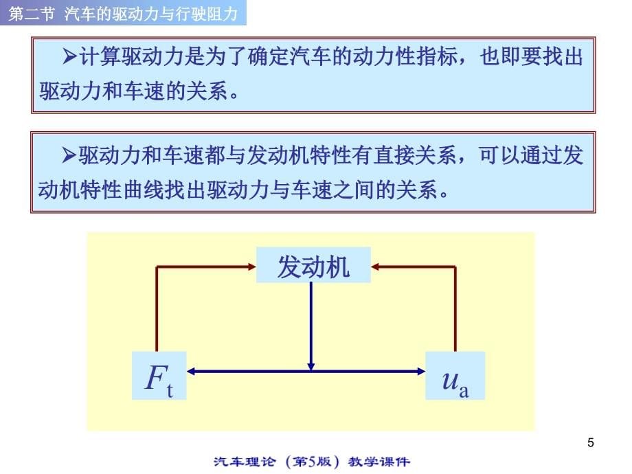 汽车的驱动力与行驶阻力讲义课件_第5页