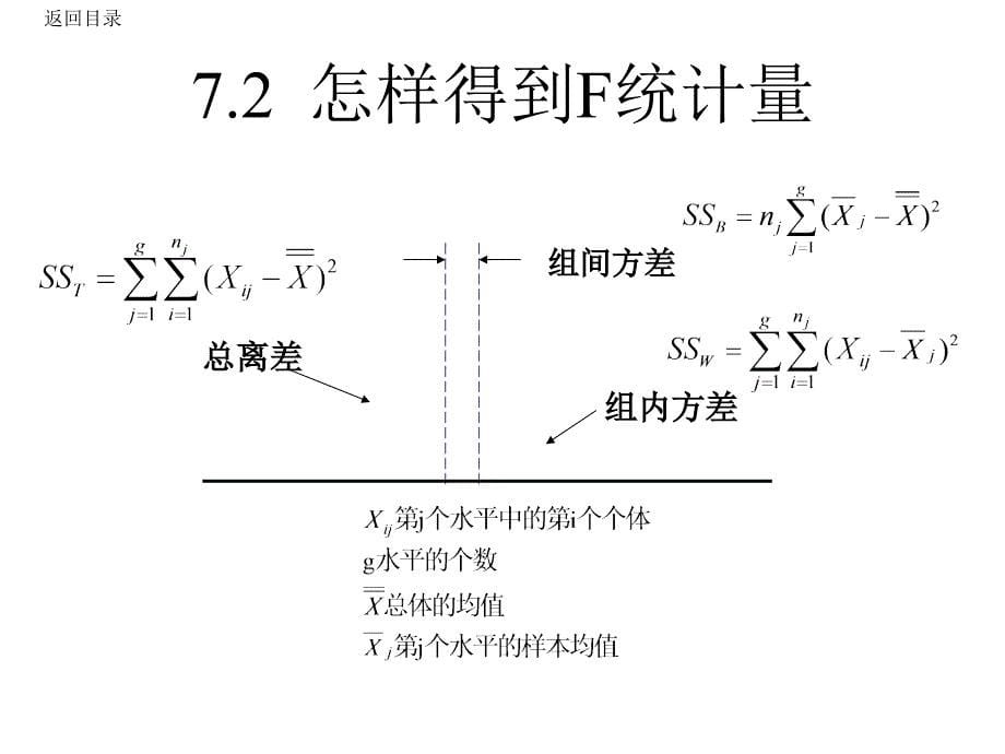 六西格玛培训讲义-方差与回规_第5页