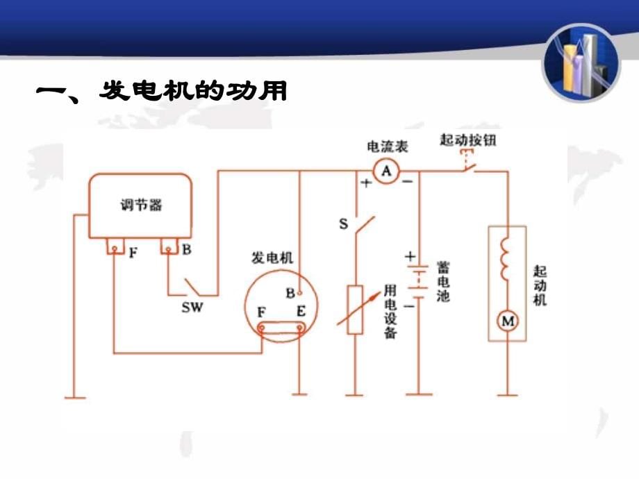 汽车交流发电机及调节器概述 _第5页