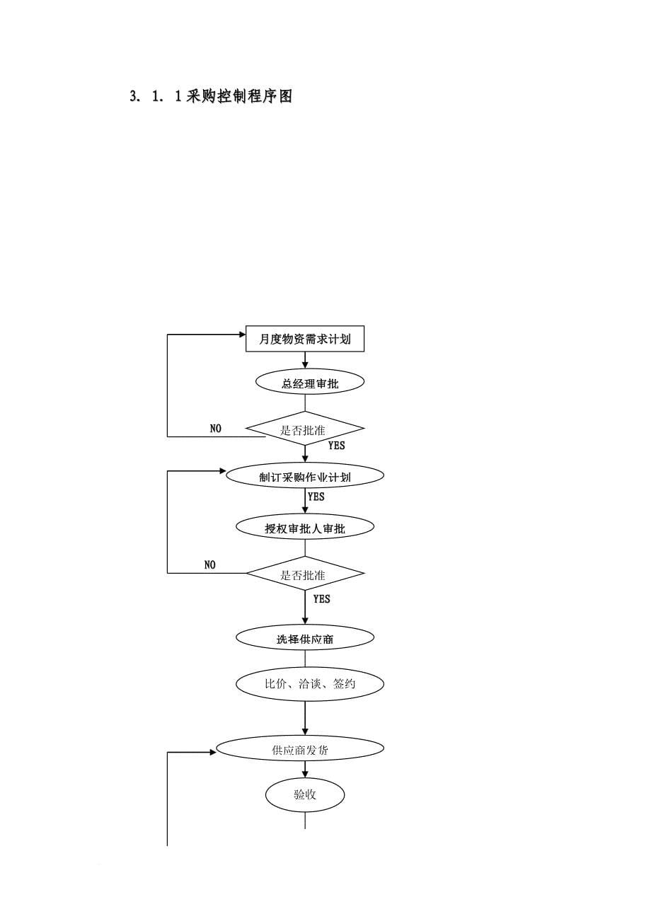 内部控制制度存货.doc_第5页