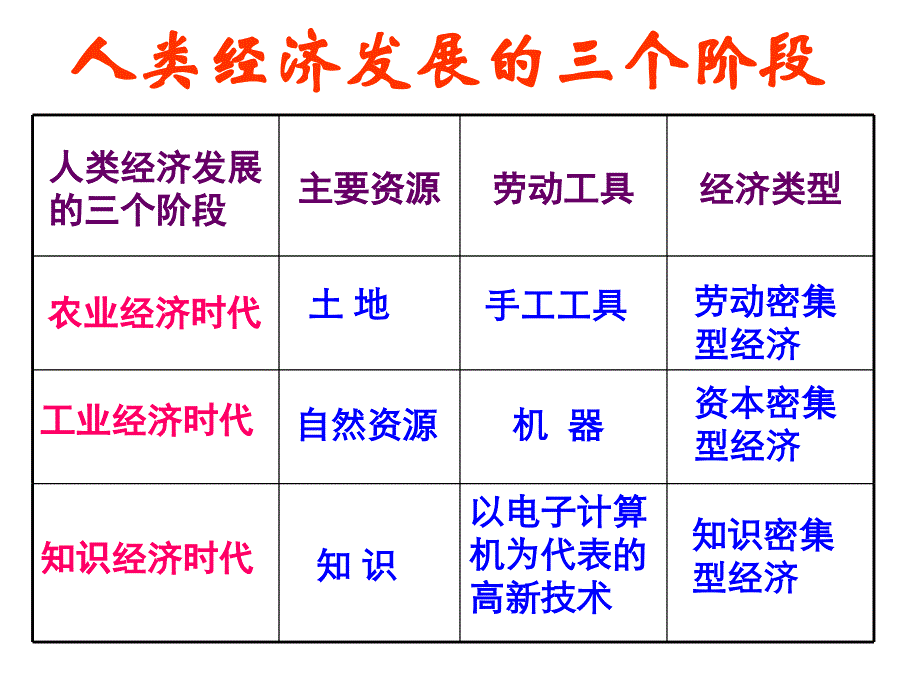 财务知识与经济管理分析方案_第4页