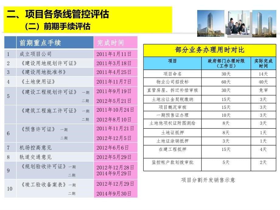 绿地金融中心项目后评估培训课件_第5页