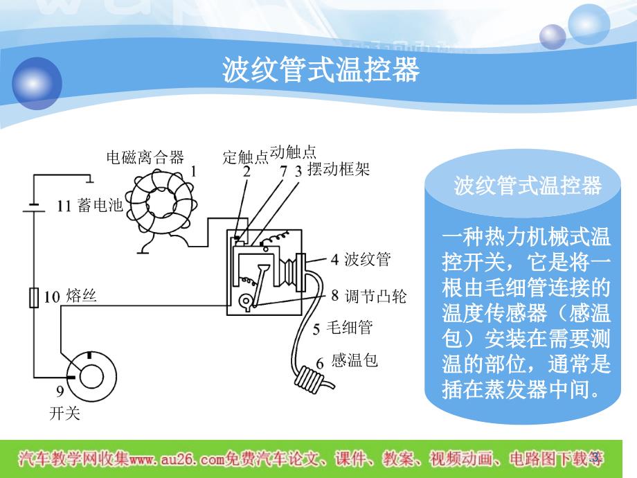 汽车空调的控制系统概述_第3页