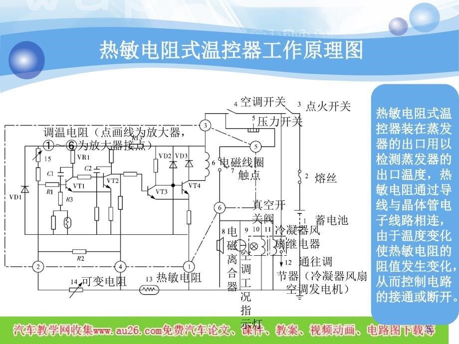 汽车空调的控制系统概述_第5页