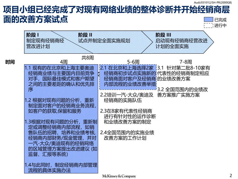 如何在我国建立世界一流的轿车经销网络_第3页