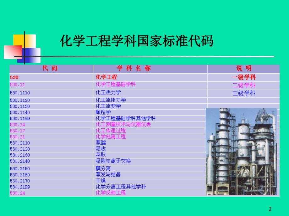 化工系统工程进展概述_第2页