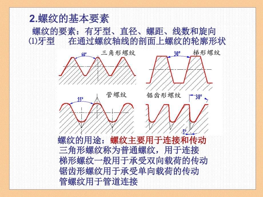 机械绘图标准之螺纹紧固件_第5页