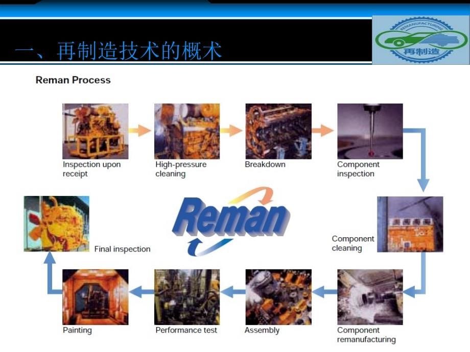 再制造工程培训课件_第5页