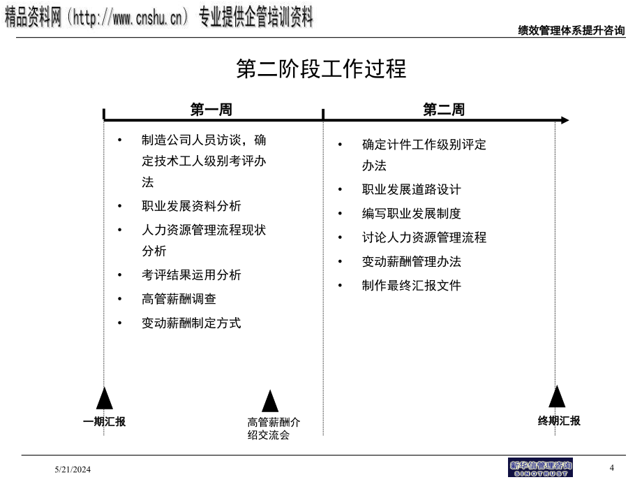 日化行业企业绩效管理咨询项目报告_第4页