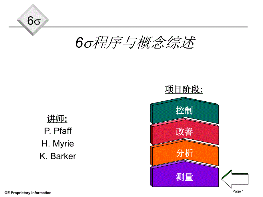 六西格玛管理程序与概念_第1页