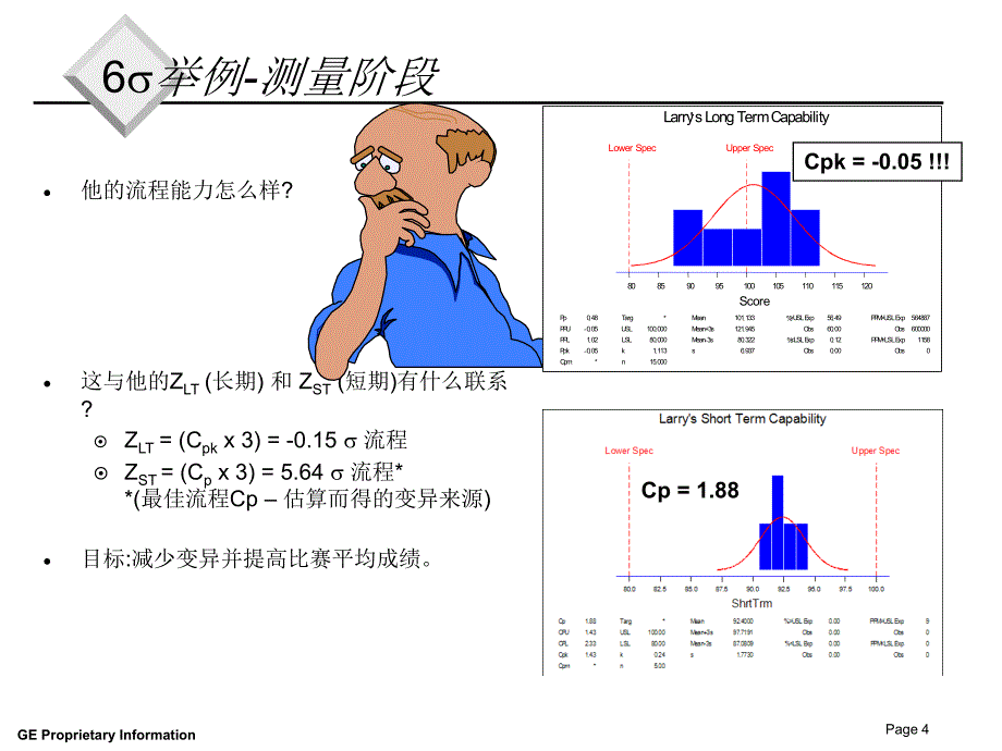 六西格玛管理程序与概念_第4页