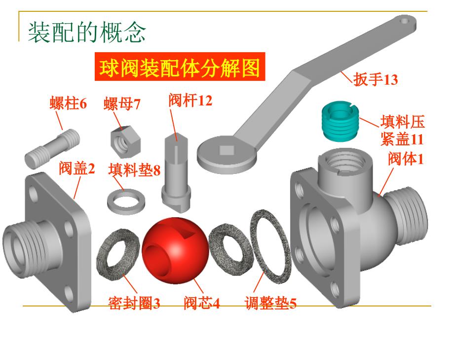 机械装配工艺培训教材_第2页