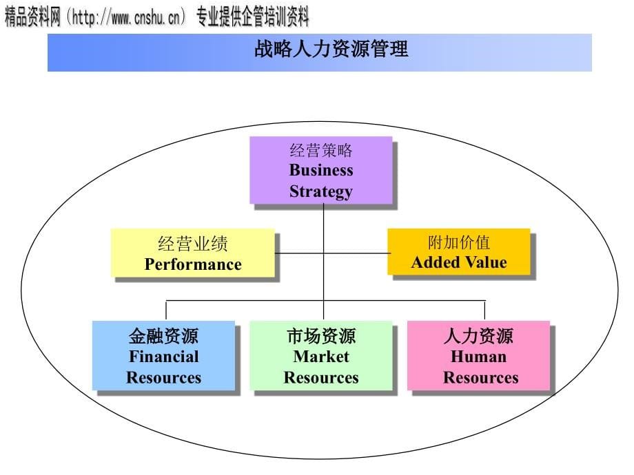 日化企业人力资源战略规划和人员招聘讲义_第5页