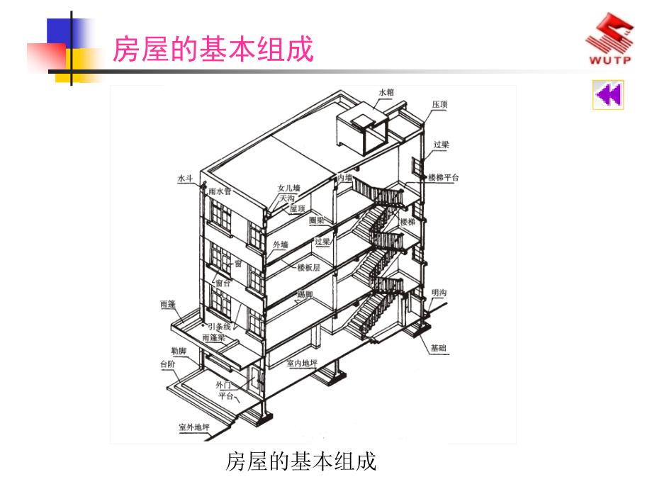 房屋施工图基本知识培训教材_第3页