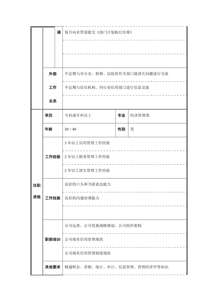 信用管理部职位说明书.doc_第3页