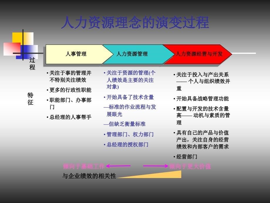 能源行业绩效管理与绩效考核的区别_第5页