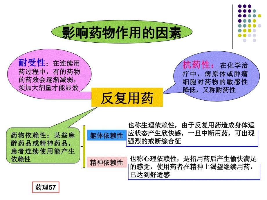 药理药化中期复习1-3章_第5页